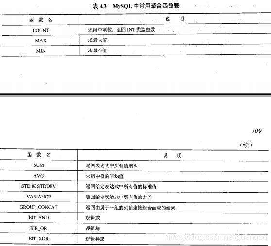 mysql 查询出年龄最小的学生信息_SQL_06