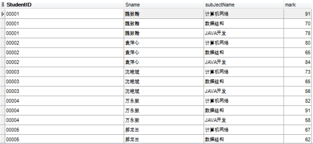 mysql 查询出年龄最小的学生信息_数据_07