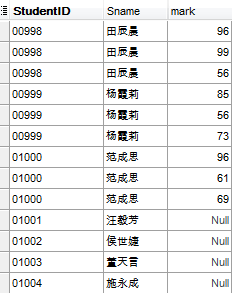 mysql 查询出年龄最小的学生信息_SQL_08