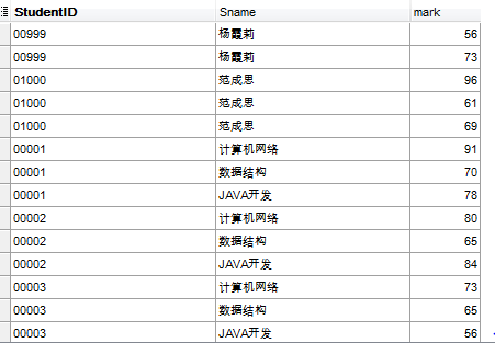 mysql 查询出年龄最小的学生信息_mysql 查询出年龄最小的学生信息_10