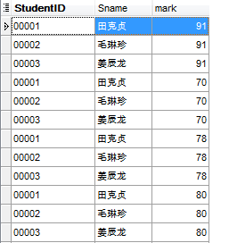 mysql 查询出年龄最小的学生信息_SQL_11