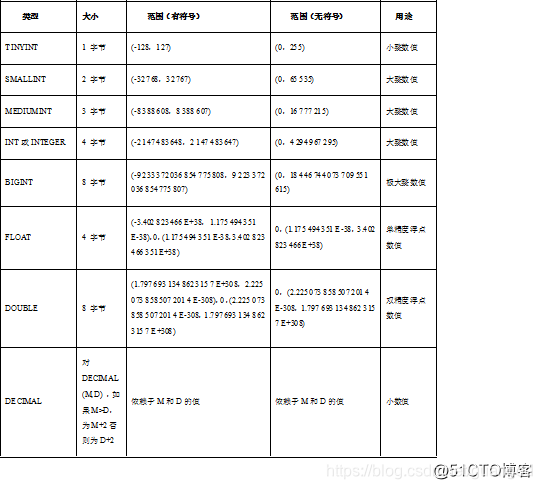 mysql 查询出年龄最小的学生信息_数据_23