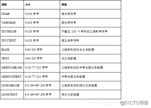 mysql 查询出年龄最小的学生信息_数据_24