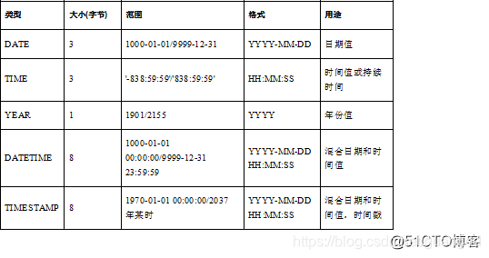 mysql 查询出年龄最小的学生信息_SQL_25