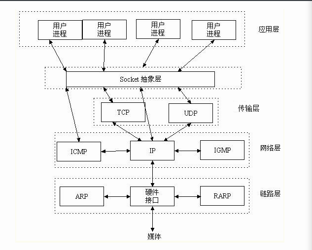 mt5套接字和Python服务器连接_网络