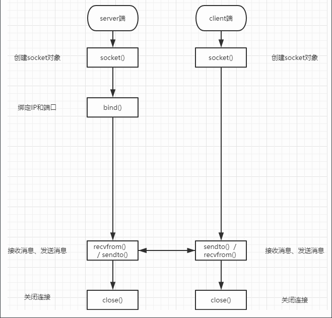 mt5套接字和Python服务器连接_设计模式_04