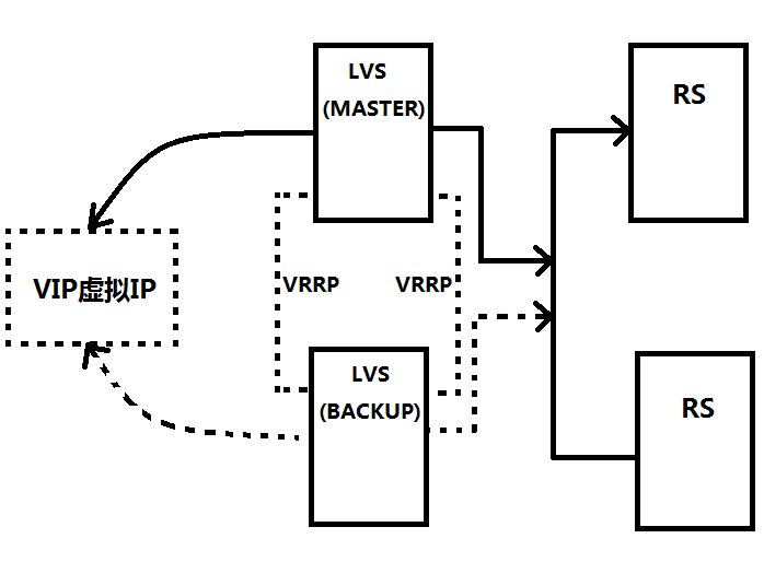 linux查看keepalived的log_IP