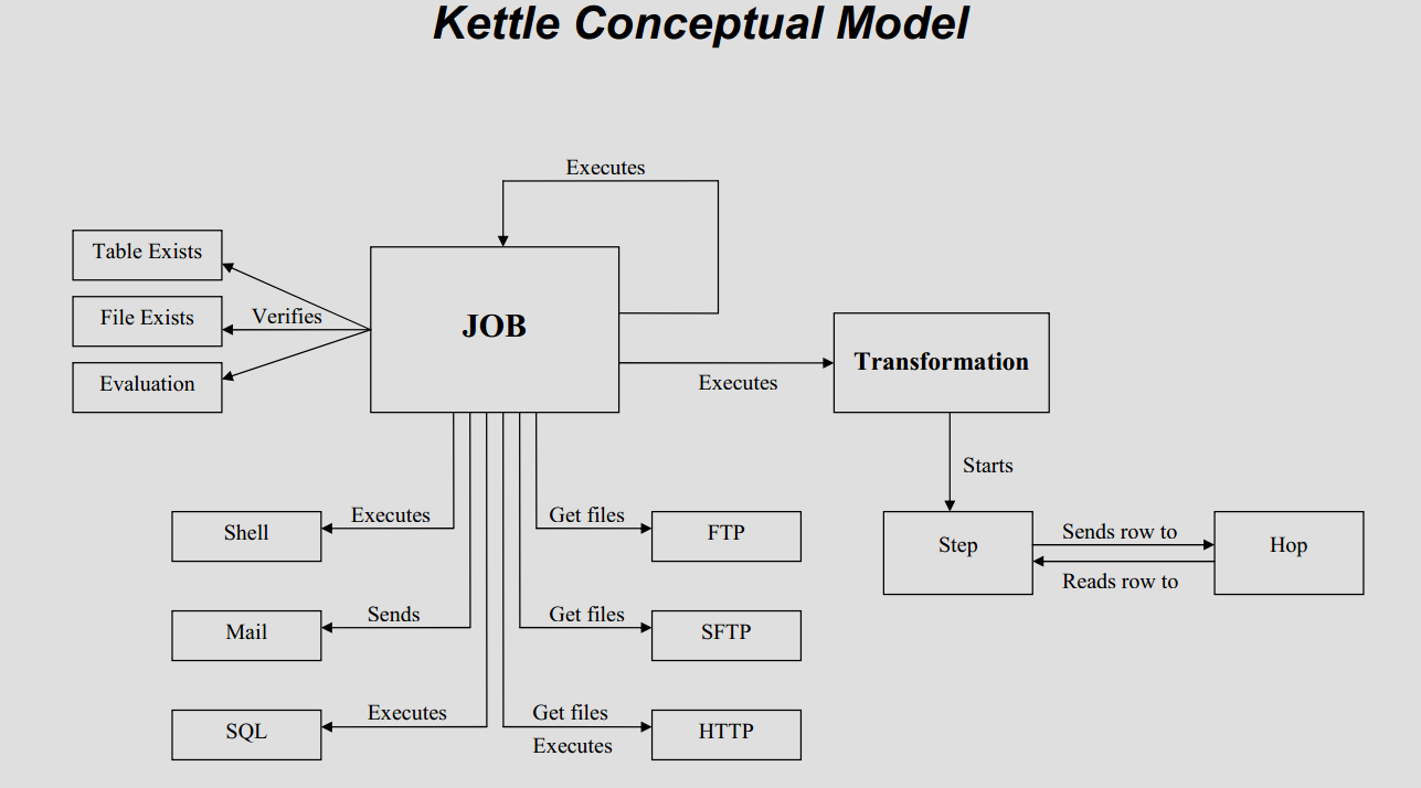 kettle架构及原理_Data_02