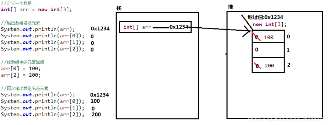 java中数组取值_数组_02