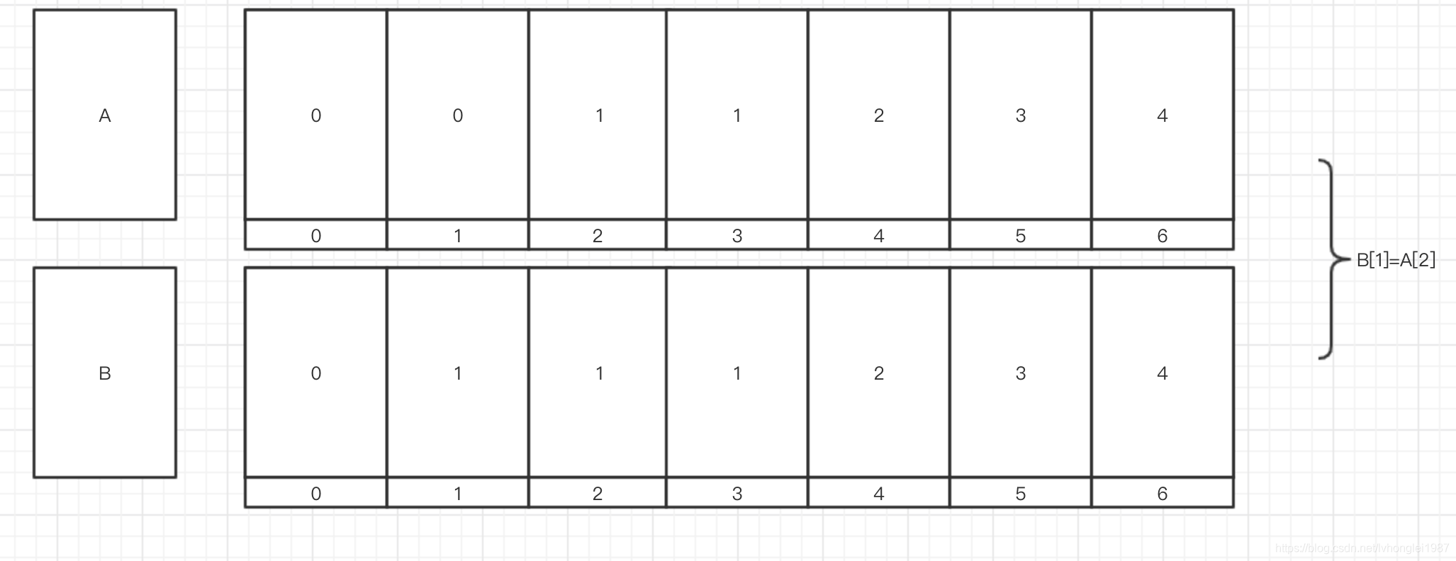 java 剔除字符串数组某项元素_数组_04