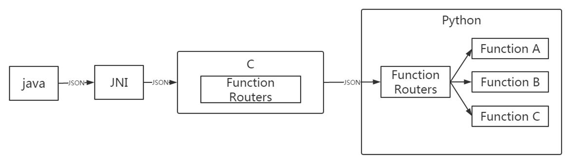 android 调用 WPS_工程师_07