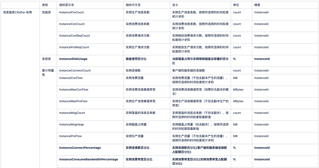 消费kafka需要开放哪些端口_kafka消费者如何读同一生产者消息_03