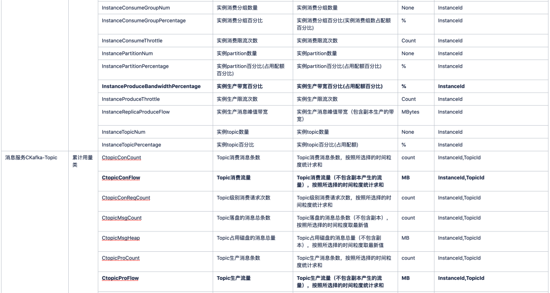 消费kafka需要开放哪些端口_数据_04