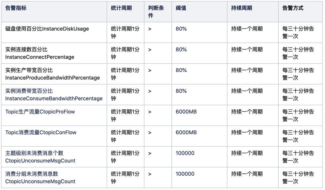 消费kafka需要开放哪些端口_消费kafka需要开放哪些端口_06