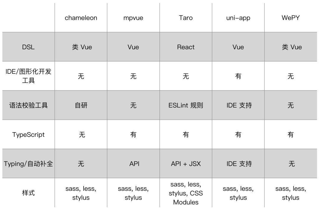 前端多软件包仓库_微信小程序