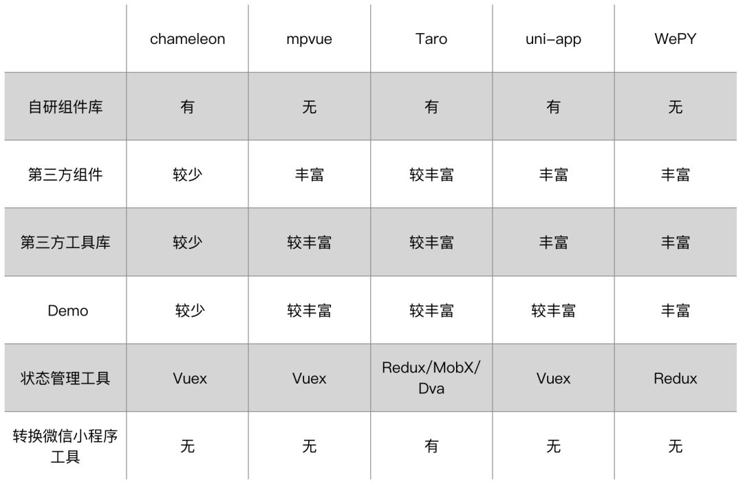 前端多软件包仓库_uni-app_03