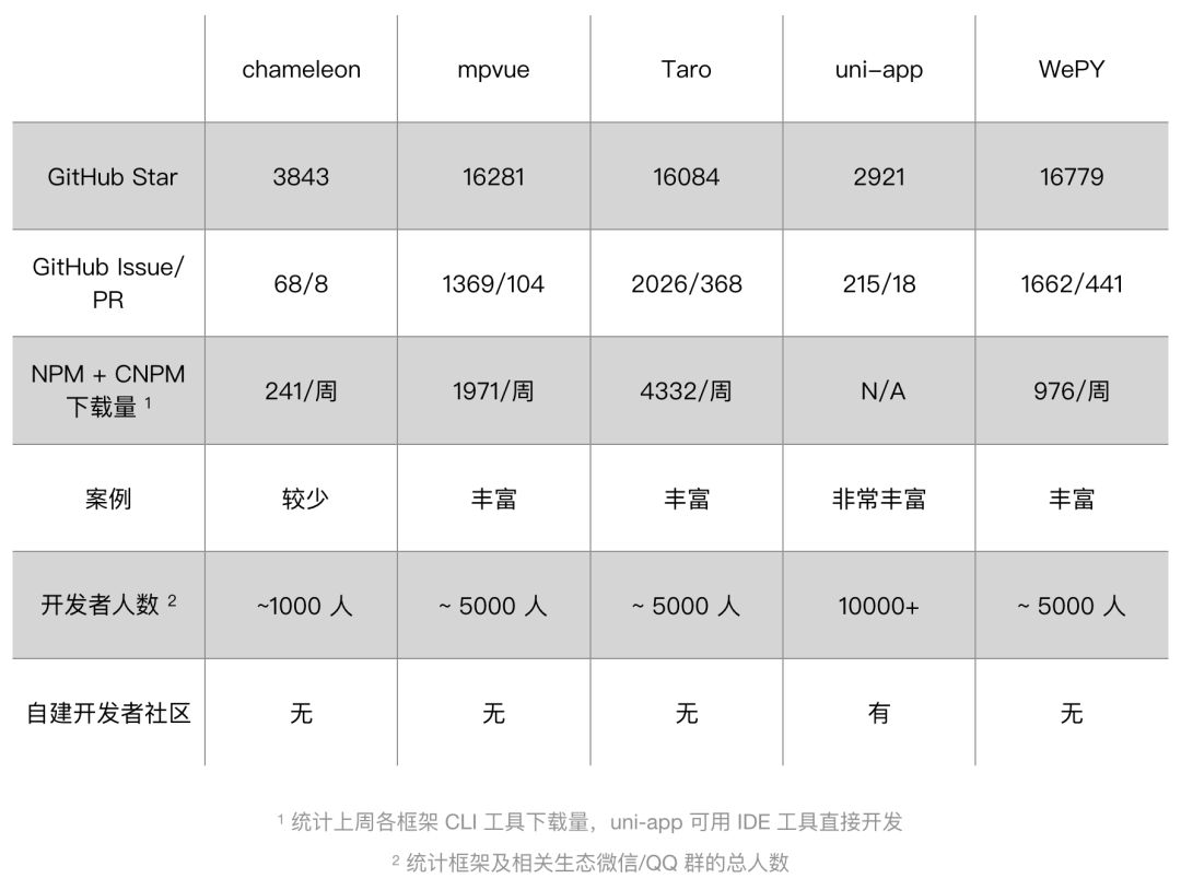 前端多软件包仓库_mpvue_04