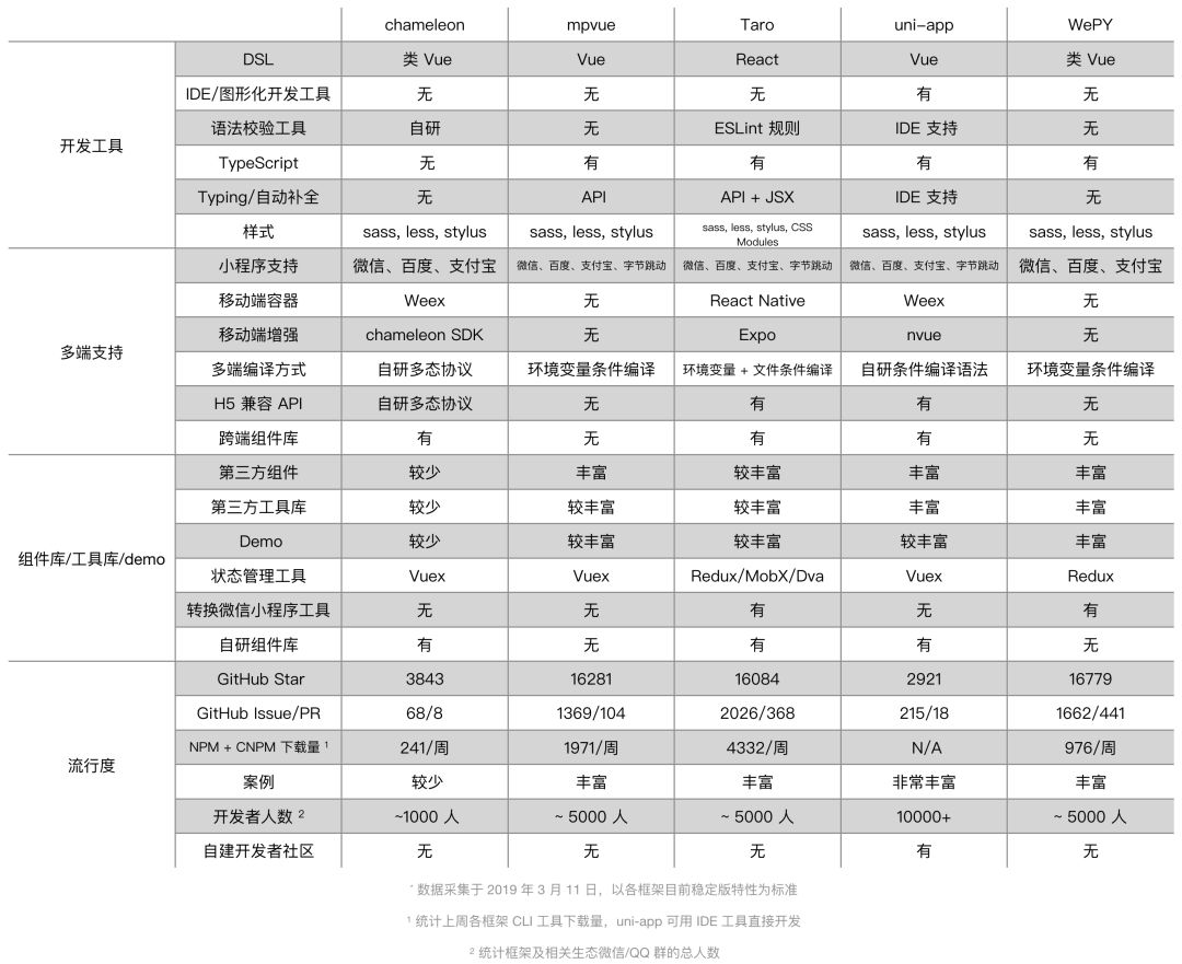 前端多软件包仓库_微信小程序_05