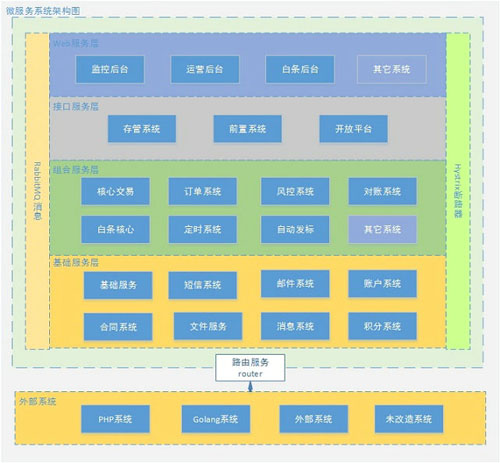 springboot运行子模块_微服务_03