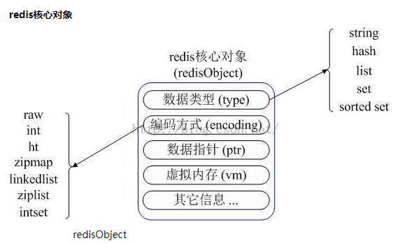 redis_exporter配置redis集群_Redis