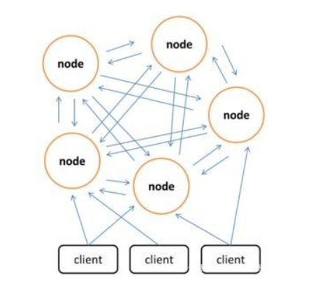 redis_exporter配置redis集群_Redis_17