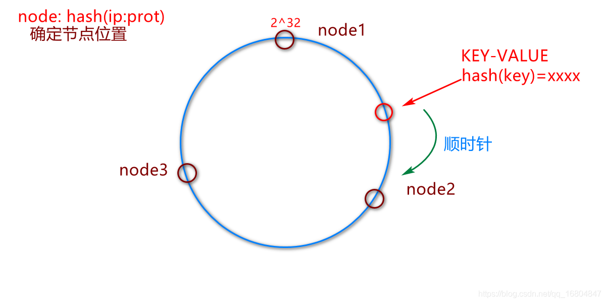 redis search ik分词器_数据_02