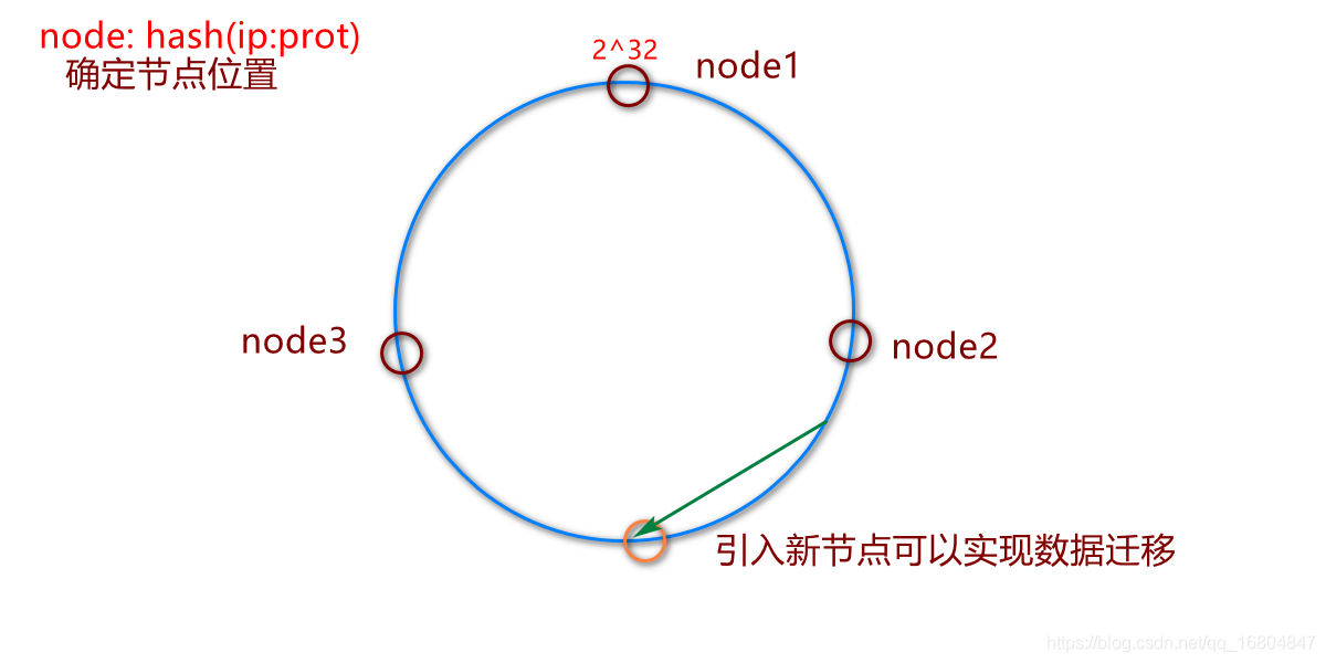 redis search ik分词器_redis_03