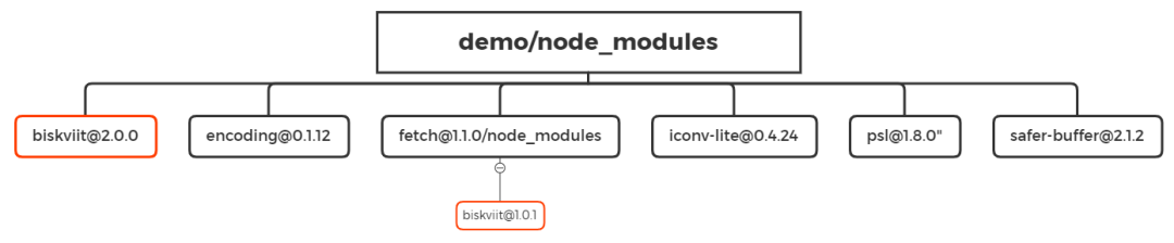 npm安装axios卡住_mysql_03