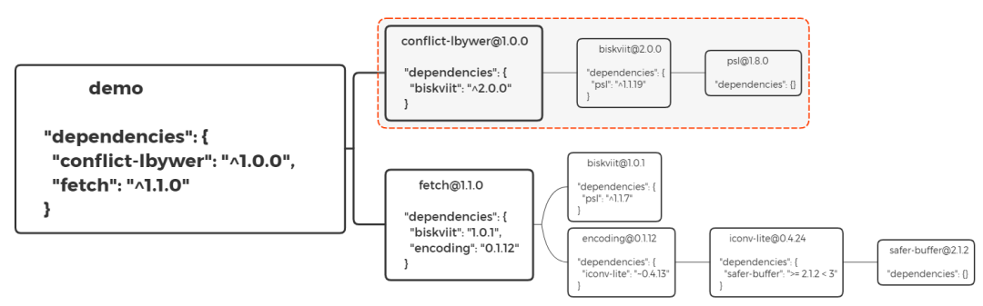 npm安装axios卡住_mysql_06