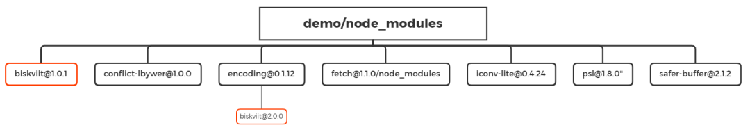 npm安装axios卡住_java_11