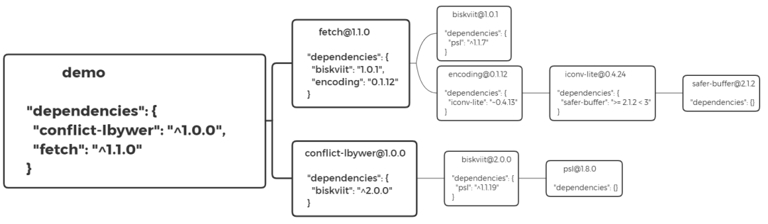 npm安装axios卡住_python_12