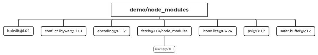 npm安装axios卡住_java_13