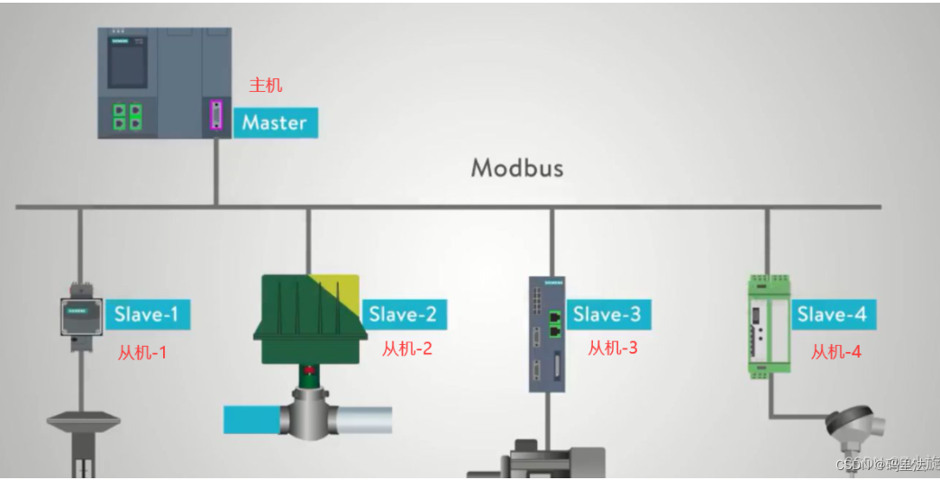 modbus tcp java_网络协议