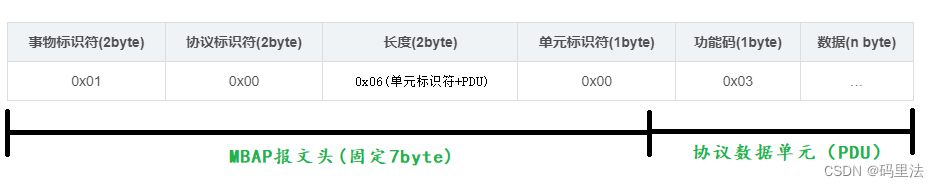 modbus tcp java_网络_02