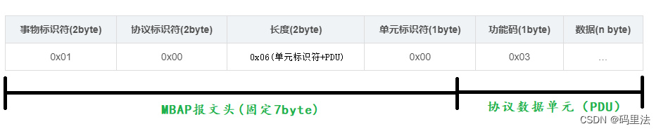 modbus tcp java_网络_11