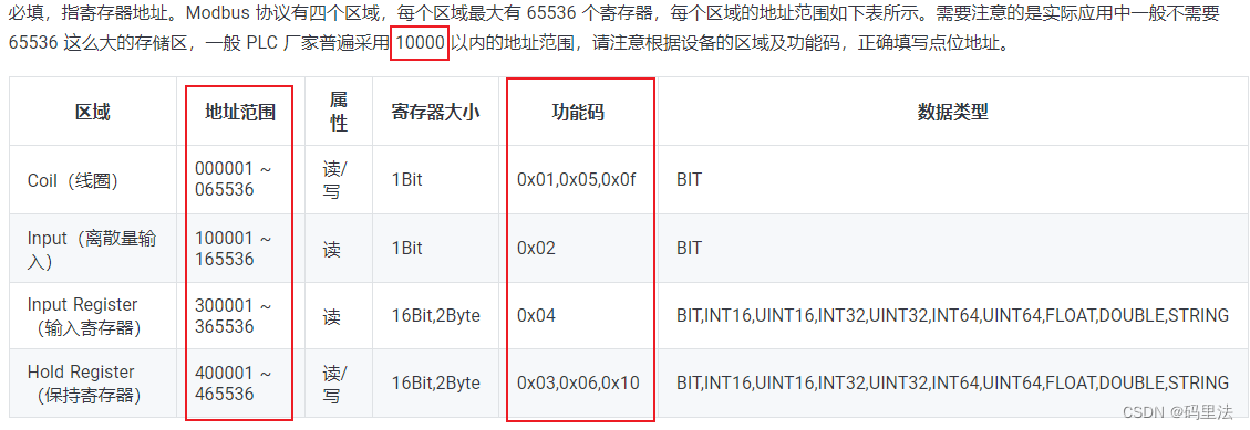 modbus tcp java_数据_13