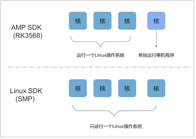 【迅为】瑞芯微-RK3568开发板Linux+HAL启动测试_开发板_02