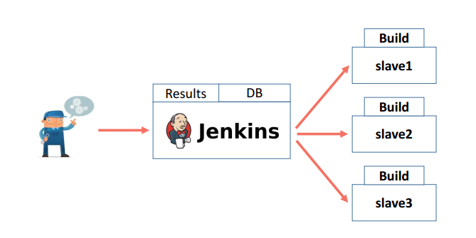 jenkinsgroovy语法关键字_运维_68