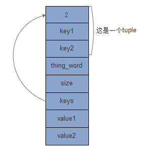 java中yml存map形式_java中yml存map形式