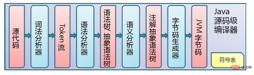 java的java visualvm查看内存存的数据_Java