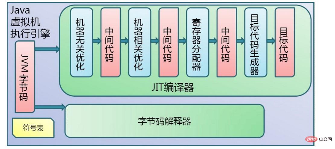 java的java visualvm查看内存存的数据_JVM_02