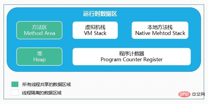 java的java visualvm查看内存存的数据_java native 垃圾回收_03