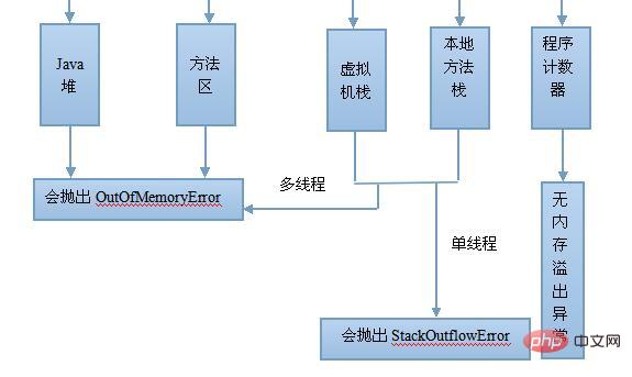 java的java visualvm查看内存存的数据_JVM_04