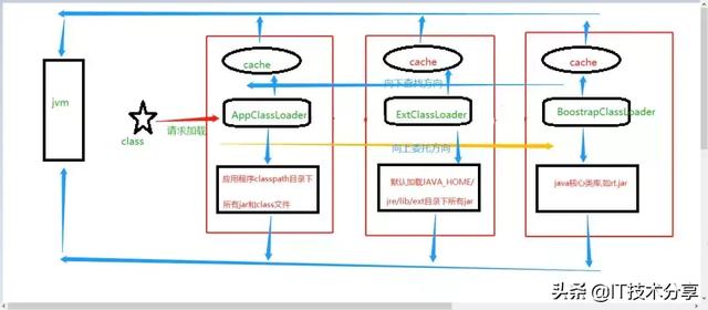 java创建一个自动注入的类_System_08