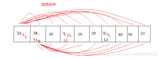 java 不需要自动排序_数组