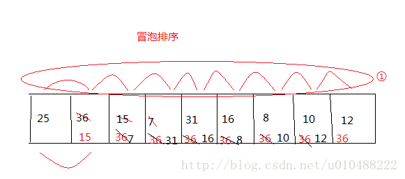 java 不需要自动排序_java 不需要自动排序_02