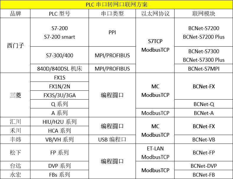 android 如何清空串口数据_串口_10