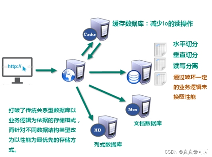 Gun7 使用redis_Gun7 使用redis_04