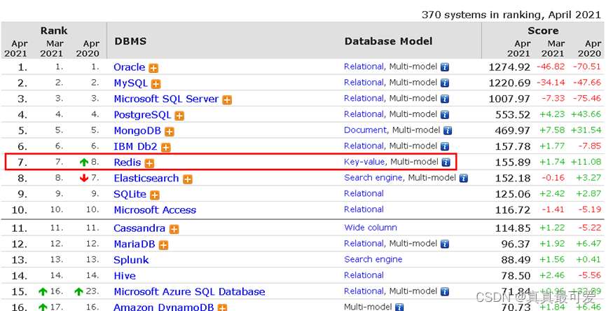 Gun7 使用redis_java_08