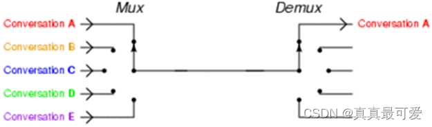 Gun7 使用redis_Gun7 使用redis_16